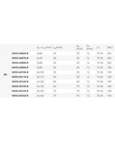 WKRET-MET Саморез по дереву конструкционный, белый цинк 6,0 x 120, TX-30, с потайной головкой, с двойной резьб