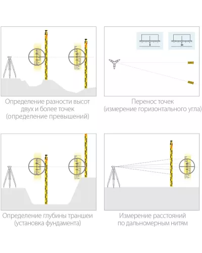 KRAFTOOL 500 см, рейка геодезическая GR 5 34730