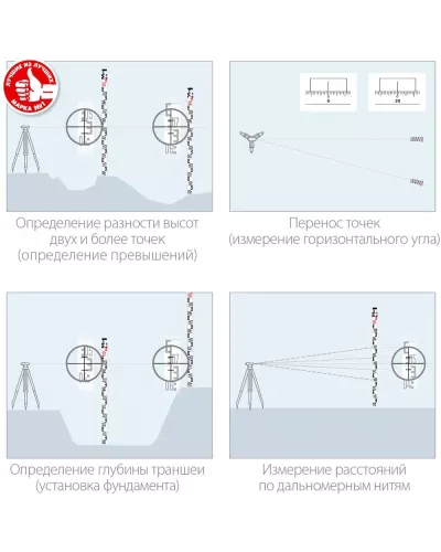ЗУБР 5 м, рейка геодезическая РГ 5 34948-5