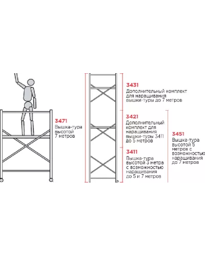 Дополнительный комплект для 3411208 до 5м Новая высота 3421208