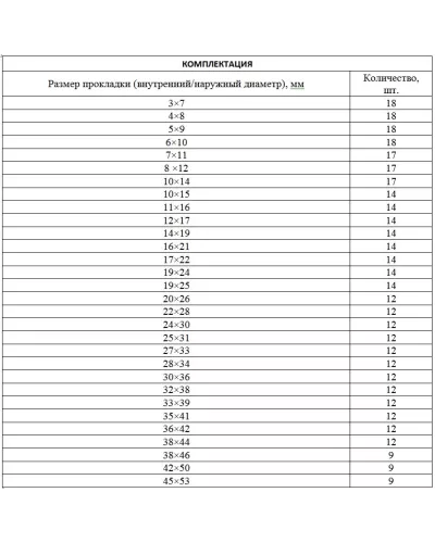 Набор резиновых уплотнительных прокладок, D 7-53 мм, 406 предмета Сибртех
