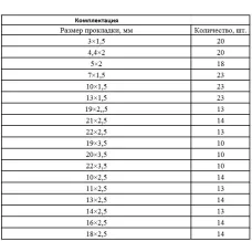 Набор резиновых уплотнительных прокладок, D 3-23 мм, 279 предметов Сибртех