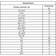 Набор сальников, D 6, 35-25.4 мм, 125 предметов Сибртех