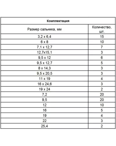 Набор сальников, D 6, 35-25.4 мм, 125 предметов Сибртех