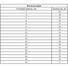 Набор стопорных колец, D 3-32 мм, 300 предметов Сибртех