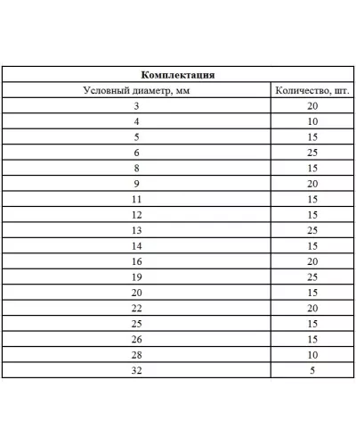 Набор стопорных колец, D 3-32 мм, 300 предметов Сибртех