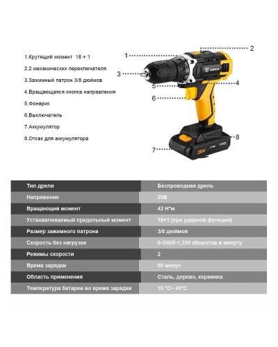 Дрель-шуруповерт аккумуляторная DKCD20FU-Li SET 63 DEKO 063-4175