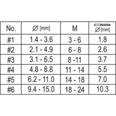 Набор экстракторов для извлечения обломанных болтов + сверла (набор 12пр) "Yato"